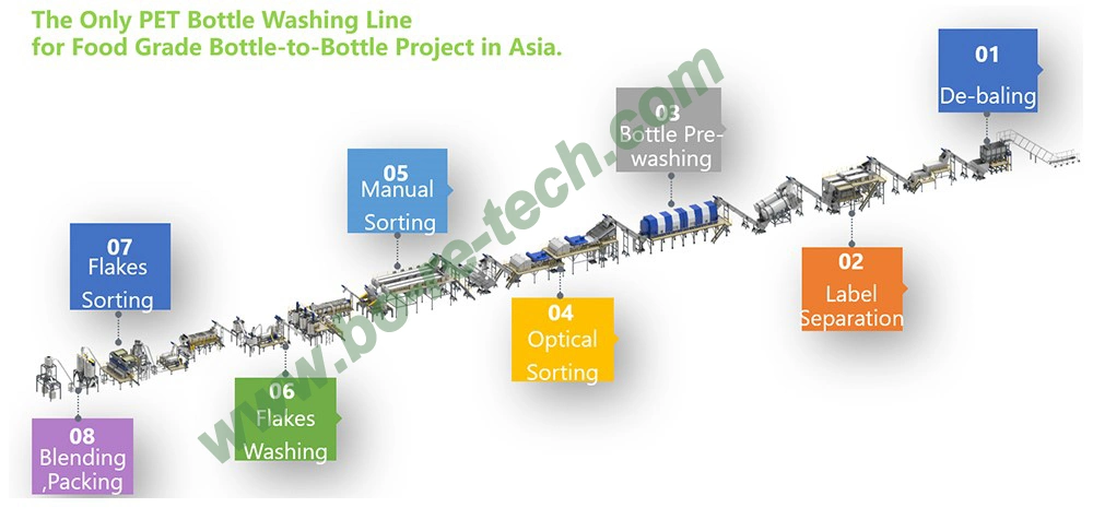 De-Baler with Efficient Plastic Bale Breaking Technology for B to B Grade Pet Bottle Washing Line